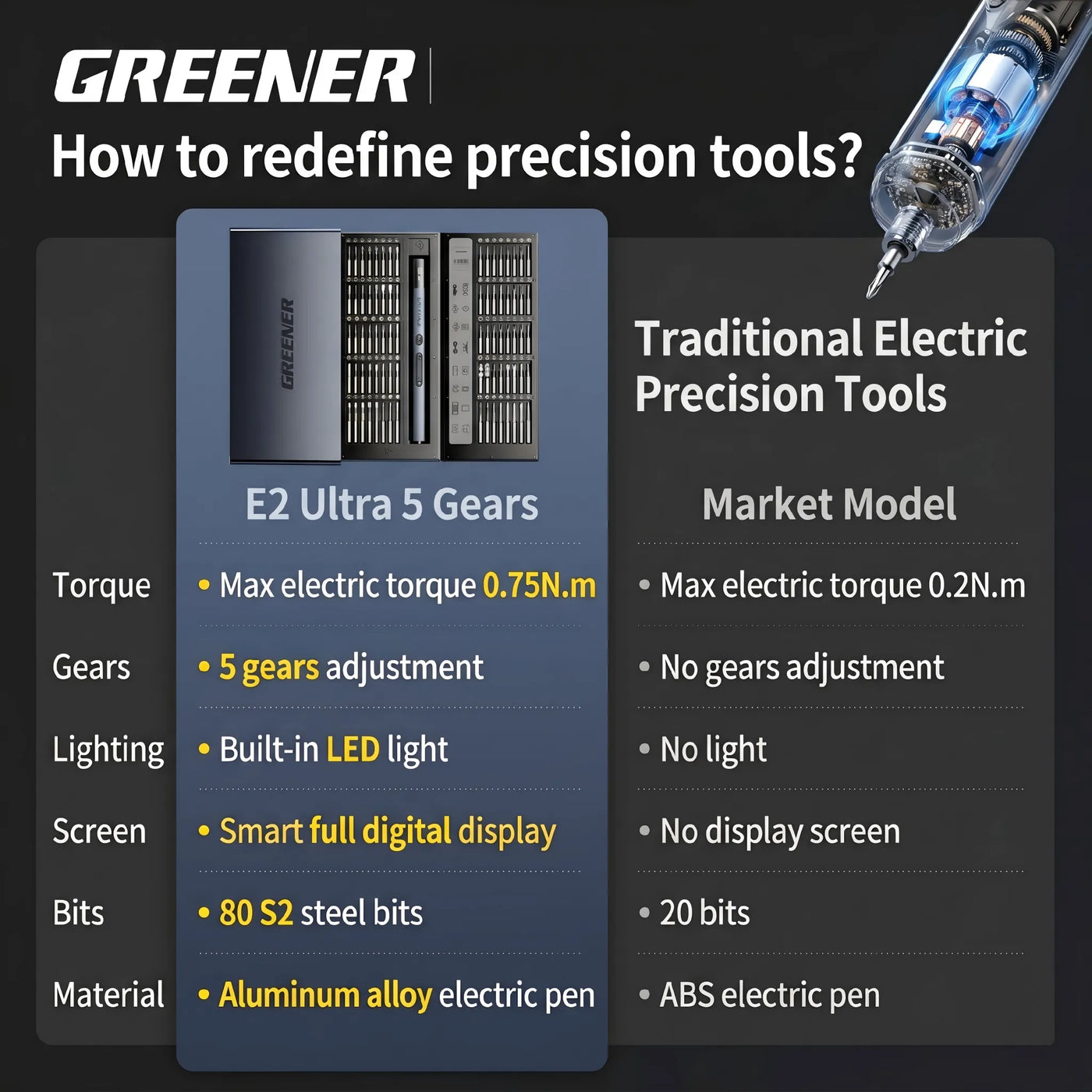 80-in-1 Electric Screwdriver Kit
