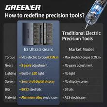 80-in-1 Electric Screwdriver Kit