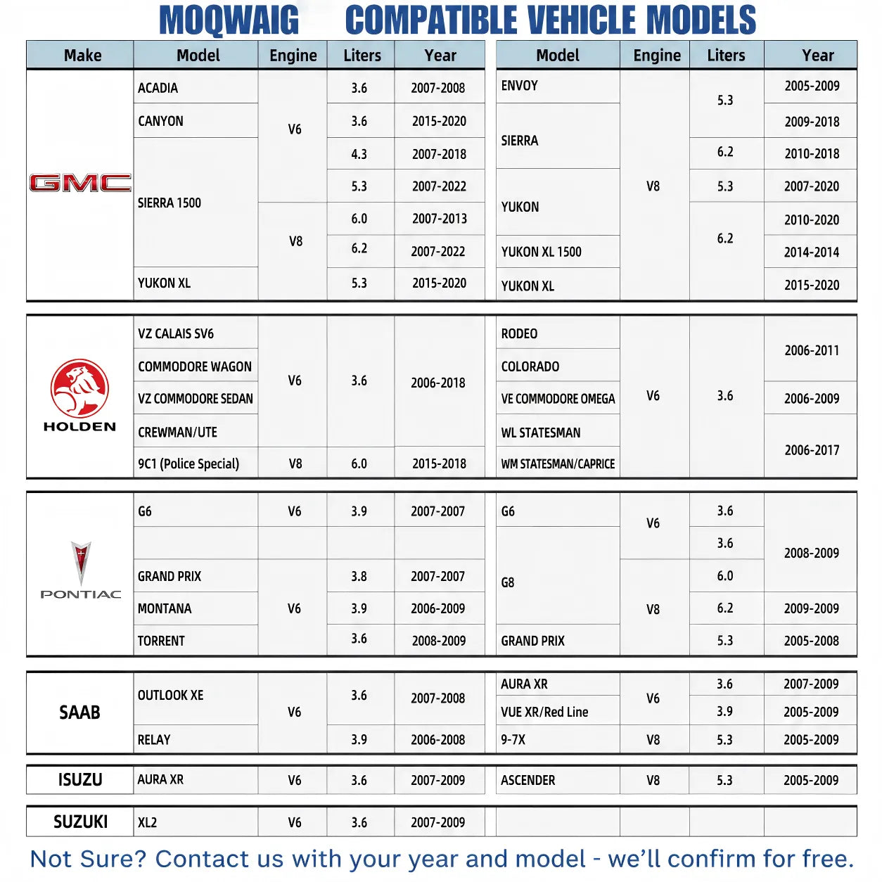 AFM/DFM Disabler – Plug & Play