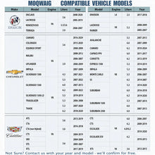 AFM/DFM Disabler – Plug & Play
