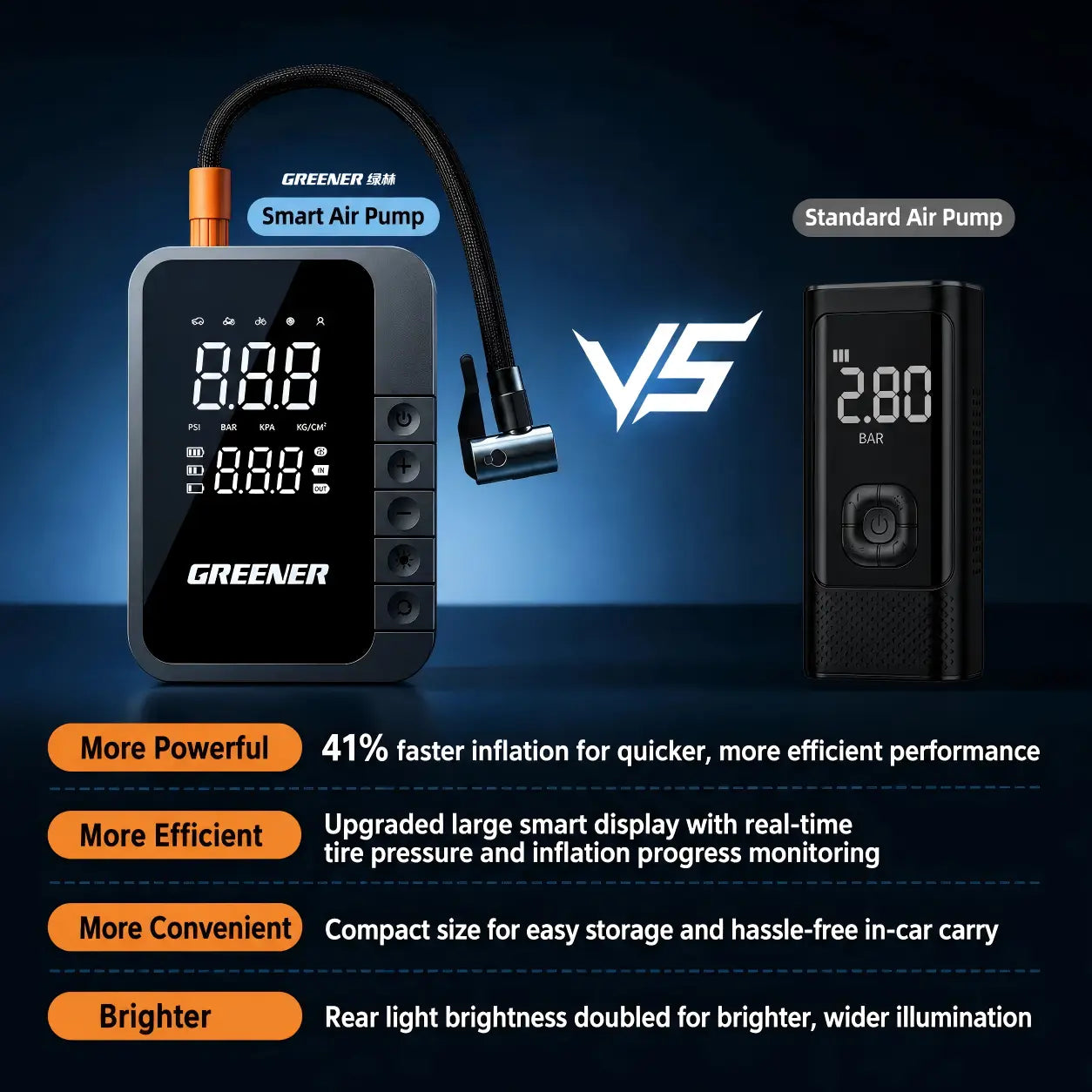 Smart Tire Inflator